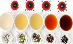 چای مناسب برای هر گروه خونی چیست؟